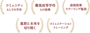 奈良甘樫高等学院・特長一覧bnr_img008