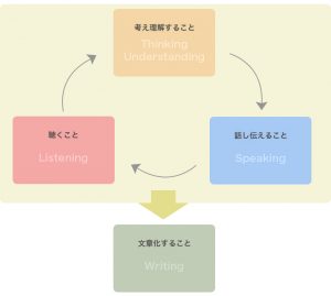 特別講義の実施教育指導方針「SDGs と ESD」2019-004